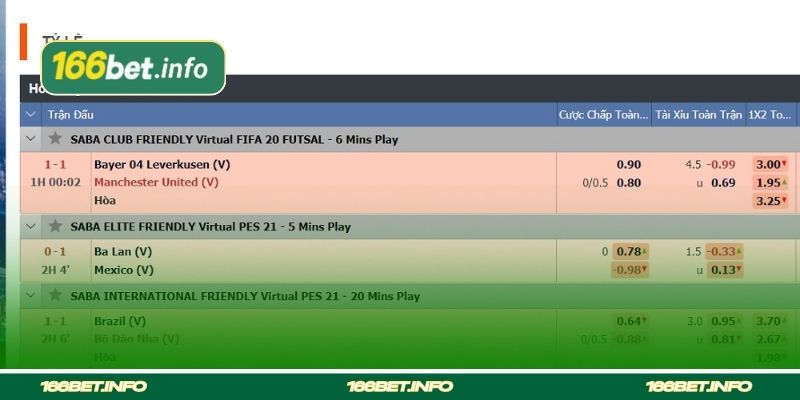A Leitura Precisa das Odds de apostas de futebol