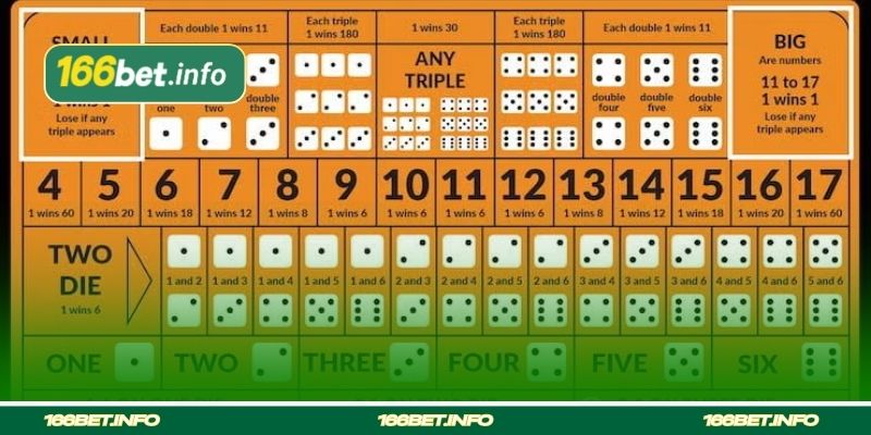 Táticas para aumentar as chances de ganhar no Sic Bo